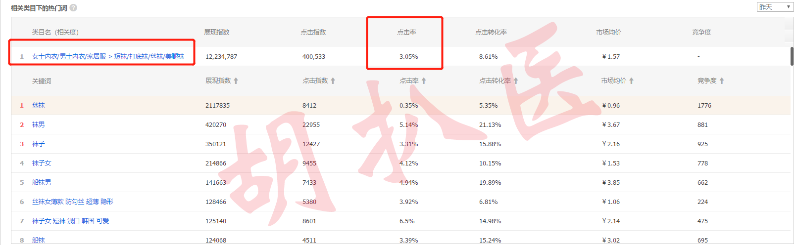 運(yùn)營思路匯總：萌新小白到高階運(yùn)營之路